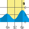 Santa Barbara Island tide chart for Thursday, June 9, 2022