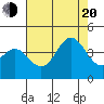 Santa Barbara Island tide chart for Wednesday, July 20, 2022
