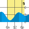 Santa Barbara Island tide chart for Tuesday, July 5, 2022