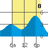 Santa Barbara Island tide chart for Friday, July 8, 2022