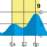 Santa Barbara Island tide chart for Saturday, July 9, 2022