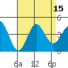 Santa Barbara Island tide chart for Monday, August 15, 2022