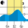 Santa Barbara Island tide chart for Saturday, September 3, 2022