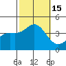 Santa Barbara Island tide chart for Saturday, October 15, 2022