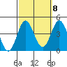 Santa Barbara Island tide chart for Saturday, October 8, 2022