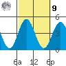 Santa Barbara Island tide chart for Sunday, October 9, 2022