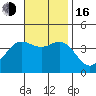 Santa Barbara Island tide chart for Wednesday, November 16, 2022
