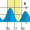 Santa Barbara Island tide chart for Sunday, November 6, 2022