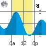 Santa Barbara Island tide chart for Tuesday, November 8, 2022