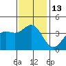Santa Barbara Island tide chart for Tuesday, December 13, 2022