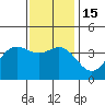 Santa Barbara Island tide chart for Thursday, December 15, 2022
