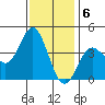 Santa Barbara Island tide chart for Tuesday, December 6, 2022
