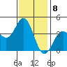 Santa Barbara Island tide chart for Thursday, December 8, 2022
