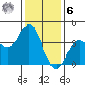 Santa Barbara Island tide chart for Friday, January 6, 2023