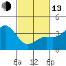 Santa Barbara Island tide chart for Monday, February 13, 2023