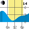 Santa Barbara Island tide chart for Tuesday, March 14, 2023