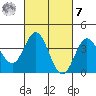 Santa Barbara Island tide chart for Tuesday, March 7, 2023