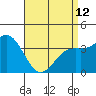 Santa Barbara Island tide chart for Wednesday, April 12, 2023
