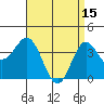 Santa Barbara Island tide chart for Saturday, April 15, 2023