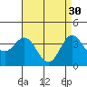 Santa Barbara Island tide chart for Sunday, April 30, 2023