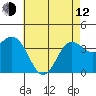 Santa Barbara Island tide chart for Friday, May 12, 2023
