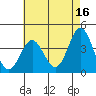 Santa Barbara Island tide chart for Tuesday, May 16, 2023