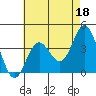 Santa Barbara Island tide chart for Thursday, May 18, 2023
