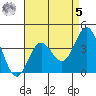 Santa Barbara Island tide chart for Friday, May 5, 2023