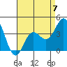 Santa Barbara Island tide chart for Sunday, May 7, 2023