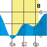 Santa Barbara Island tide chart for Monday, May 8, 2023