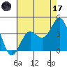 Santa Barbara Island tide chart for Saturday, June 17, 2023