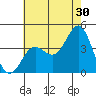 Santa Barbara Island tide chart for Friday, June 30, 2023