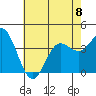 Santa Barbara Island tide chart for Thursday, June 8, 2023