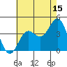 Santa Barbara Island tide chart for Saturday, July 15, 2023