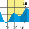 Santa Barbara Island tide chart for Tuesday, July 18, 2023