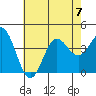 Santa Barbara Island tide chart for Friday, July 7, 2023