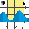 Santa Barbara Island tide chart for Sunday, July 9, 2023