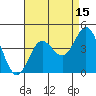 Santa Barbara Island tide chart for Tuesday, August 15, 2023