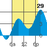 Santa Barbara Island tide chart for Tuesday, August 29, 2023