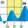 Santa Barbara Island tide chart for Wednesday, August 30, 2023