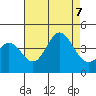 Santa Barbara Island tide chart for Monday, August 7, 2023