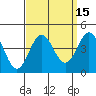 Santa Barbara Island tide chart for Friday, September 15, 2023