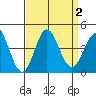 Santa Barbara Island tide chart for Saturday, September 2, 2023