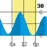 Santa Barbara Island tide chart for Saturday, September 30, 2023