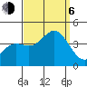 Santa Barbara Island tide chart for Wednesday, September 6, 2023