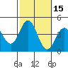 Santa Barbara Island tide chart for Sunday, October 15, 2023