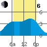 Santa Barbara Island tide chart for Friday, October 6, 2023