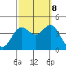 Santa Barbara Island tide chart for Sunday, October 8, 2023