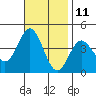 Santa Barbara Island tide chart for Saturday, November 11, 2023