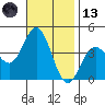 Santa Barbara Island tide chart for Monday, November 13, 2023